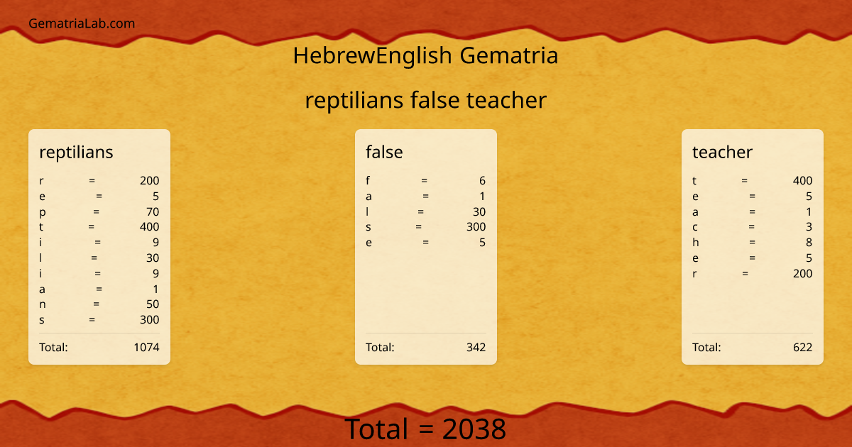 reptilians false teacher in hebrewEnglish Gematria